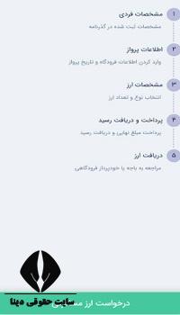 ارز مسافرتی بانک ملی